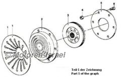 Druckring Kupplung bis Bj. 1980