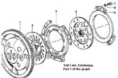 Druckplatte Kupplung ab Bj. 10/1980